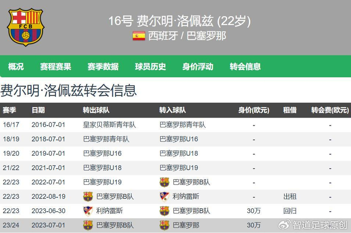 中国足彩网比分直播-22岁费尔明11球15助 德转更新身价暴跌3000万欧 新晋亿欧先生|巴塞罗那|西甲|达尼·奥尔莫|阿尔瓦|巴萨_新浪体育_新浪新闻