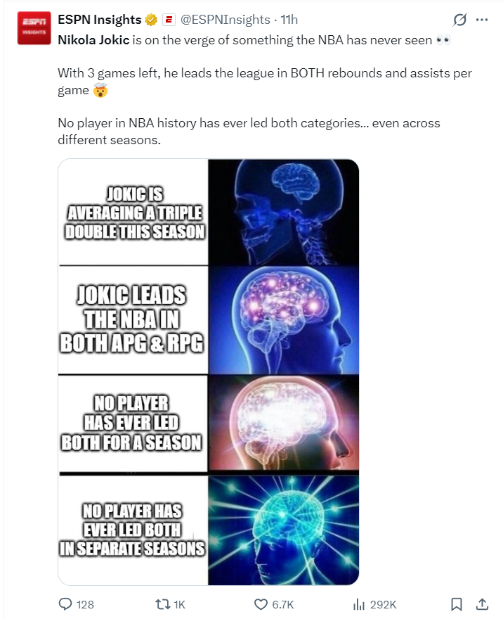 中国足彩网-掘金10连胜稳西部第三！约基奇198次三双早早打卡 ESPN晒又一伟业